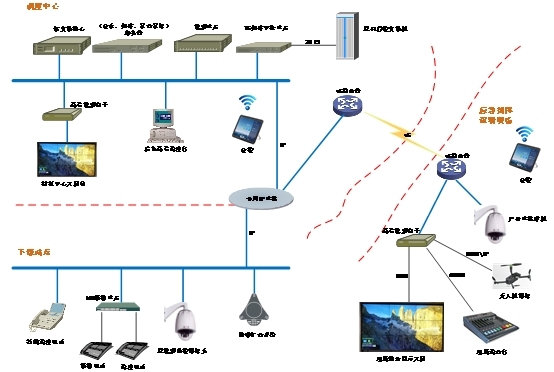 应急指挥解决方案